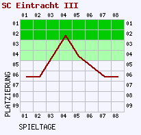 Fieberkurven