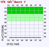 Fieberkurven