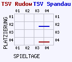 Fieberkurven