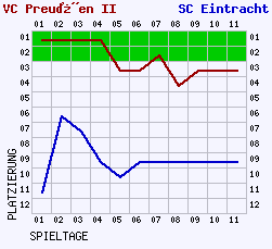 Fieberkurven