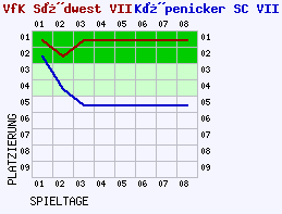 Fieberkurven