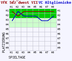 Fieberkurven