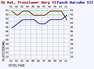 Fieberkurven