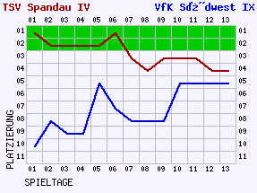 Fieberkurven