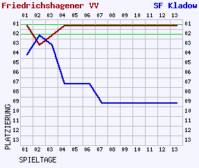 Fieberkurven