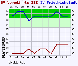 Fieberkurven