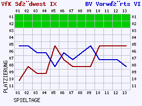 Fieberkurven