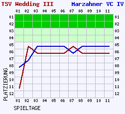 Fieberkurven