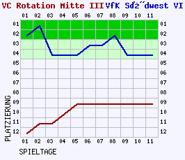 Fieberkurven