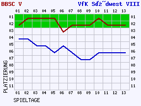 Fieberkurven