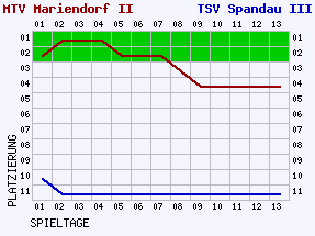 Fieberkurven