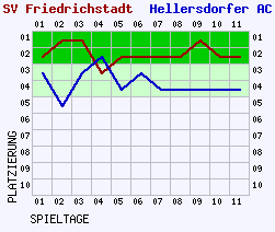 Fieberkurven