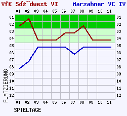 Fieberkurven