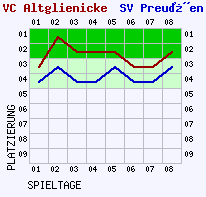 Fieberkurven