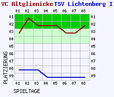 Fieberkurven