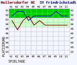 Fieberkurven