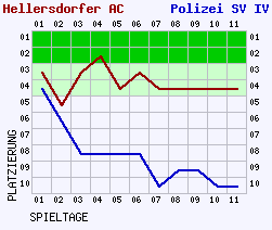 Fieberkurven