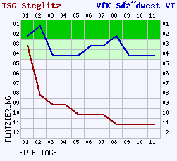 Fieberkurven