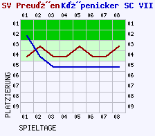 Fieberkurven