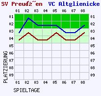 Fieberkurven