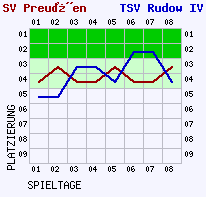 Fieberkurven