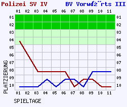 Fieberkurven