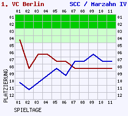 Fieberkurven