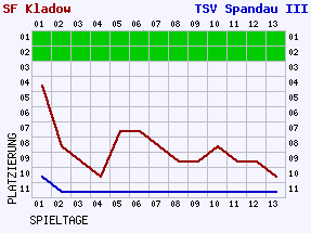 Fieberkurven