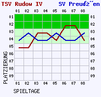 Fieberkurven