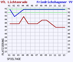 Fieberkurven