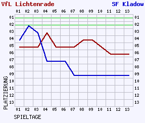 Fieberkurven