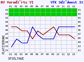 Fieberkurven