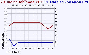 Fieberkurven