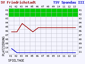 Fieberkurven