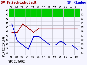 Fieberkurven