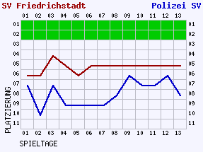 Fieberkurven