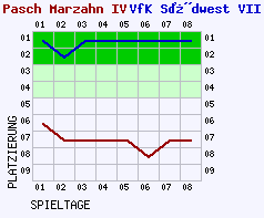 Fieberkurven