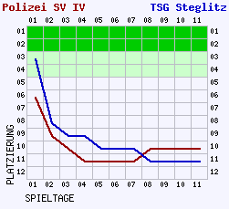 Fieberkurven