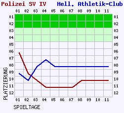 Fieberkurven