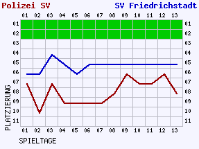 Fieberkurven