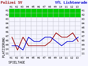 Fieberkurven