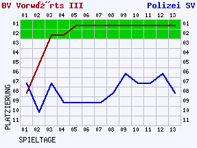 Fieberkurven