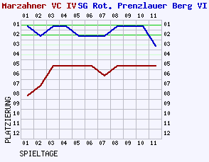 Fieberkurven