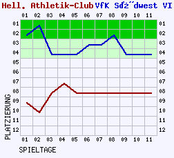 Fieberkurven