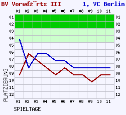 Fieberkurven