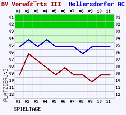 Fieberkurven