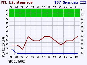 Fieberkurven