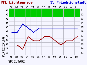 Fieberkurven