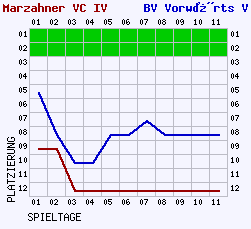 Fieberkurven