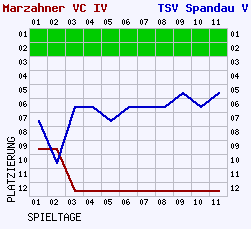 Fieberkurven